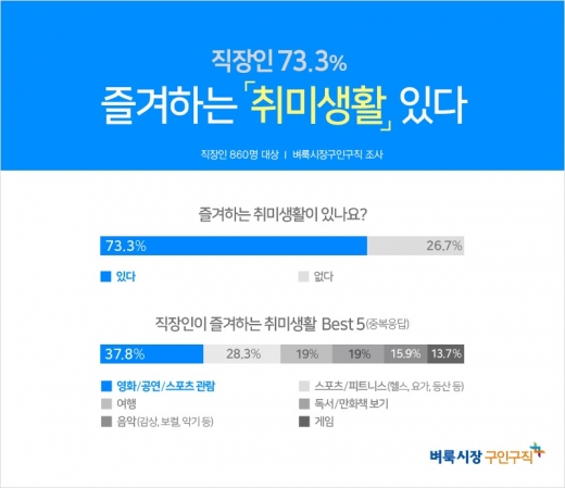 ©벼룩시장구인구직