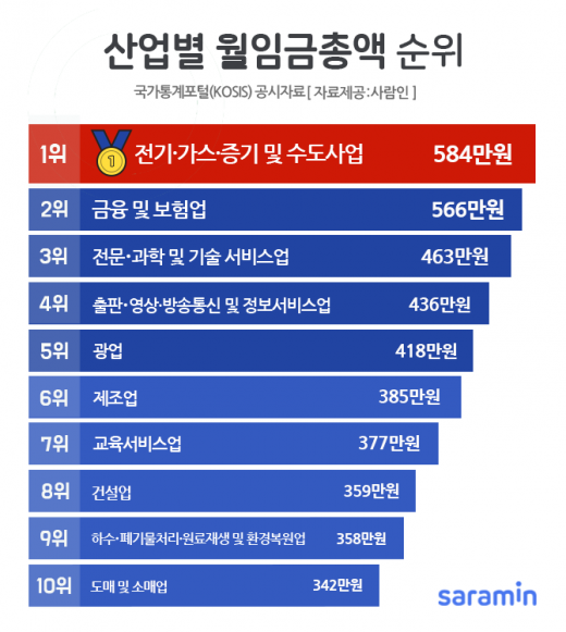 /사진=사람인