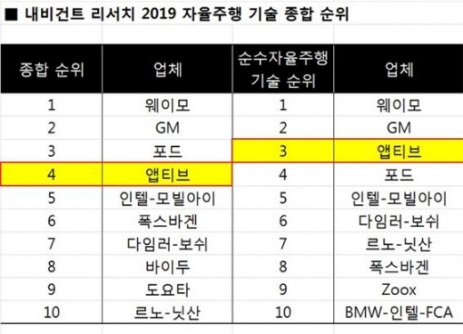 ./사진=현대차그룹