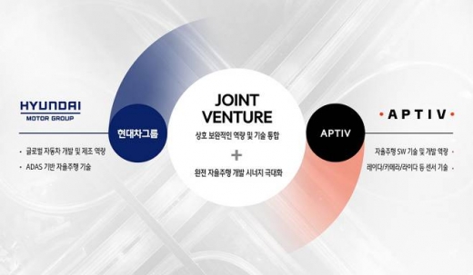 현대자동차그룹-앱티브, 자율주행 합작법인 설립. /사진=현대차그룹