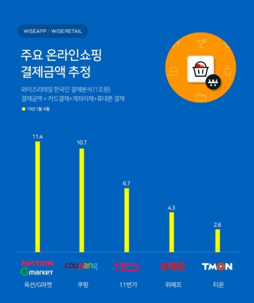 /사진=와이즈앱 제공
