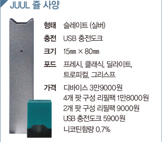 전자담배의 애플, '쥴쥴이' 연기처럼 사라지나