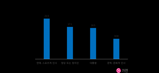 ©가연