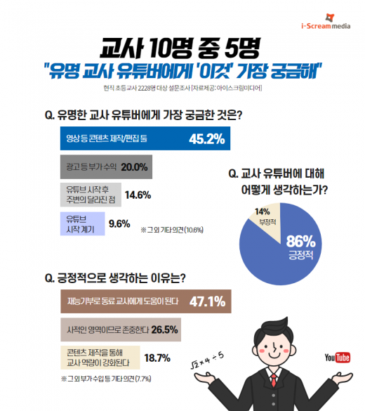 ©아이스크림미디어