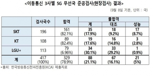 /자료=변재일 의원