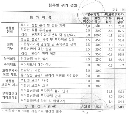 /사진=김병욱 의원실