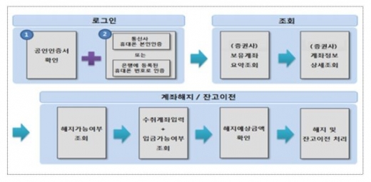 /사진=금감원
