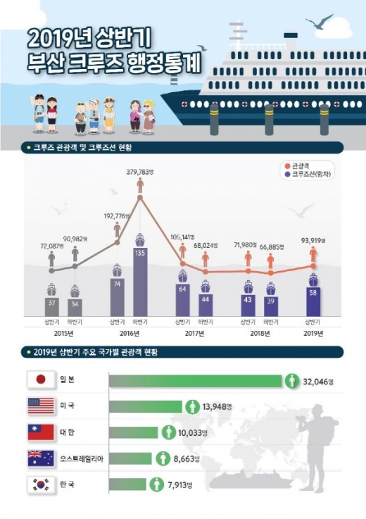 /사진제공=부산시