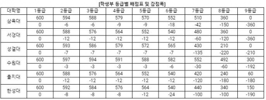 수능 전 적성고사, 29일부터 시작… 대비해야할 포인트는?