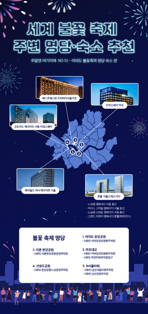 /인포그래픽=여기어때