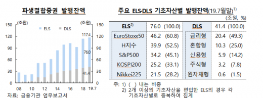 자료=금융기관 업무보고서, 한국은행