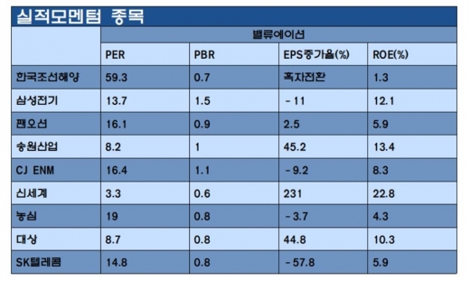 /자료=한국투자증권