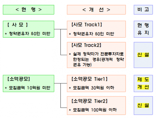 /자료=금융위원회