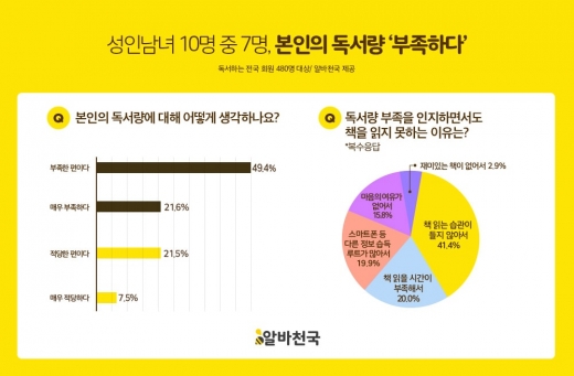 ©알바천국