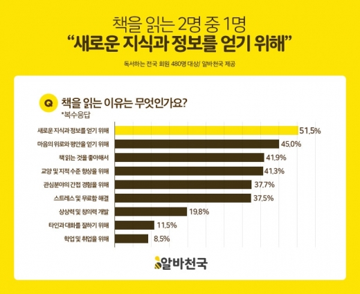 ©알바천국