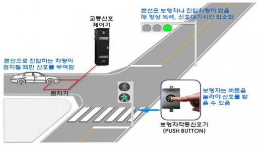 지능형교통신호시스템 감응 교통신호 구성도. / 자료제공=이천시
