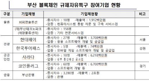 /사진제공=부산시