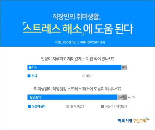 ©벼룩시장구인구직