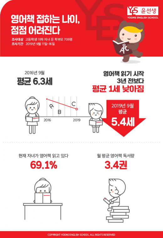 ©윤선생
