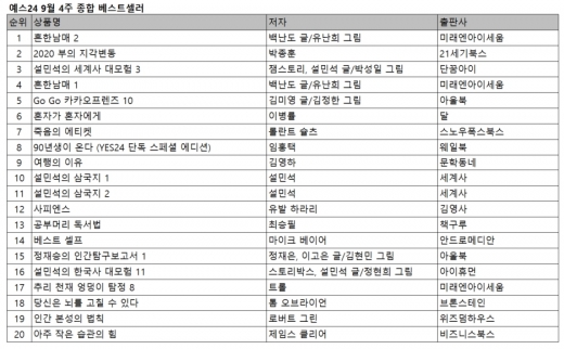 서점가, 인문 도서 약진… '죽음의 에티켓'·'인간 본성의 법칙' 등 순위권 진입