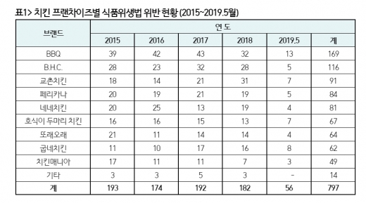 기동민의원실 제공