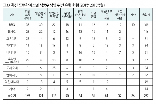 기동민의원실 제공