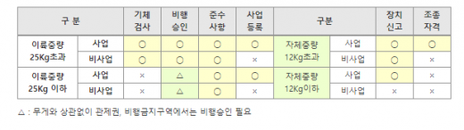 /사진=국토교통부   