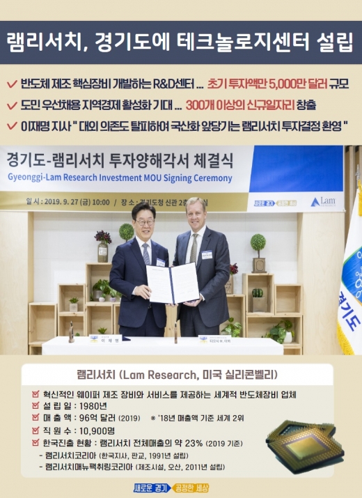 27일 경기도청 상황실에서 이재명 경기도지사와 티모시 M. 아처 램리서치 코퍼레이션 CEO가 경기도-램리서치 투자양해각서를 체결했다. / 사진제공=경기도 