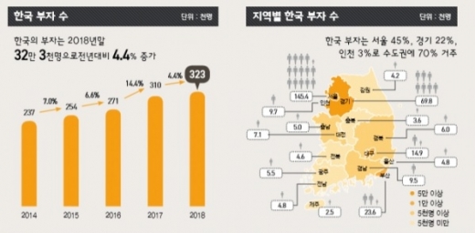 자료=KB금융그룹