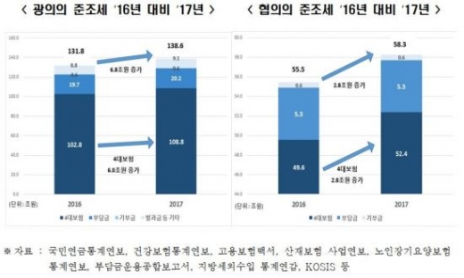 /자료=한국경제연구원