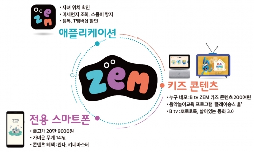 /자료=SK텔레콤