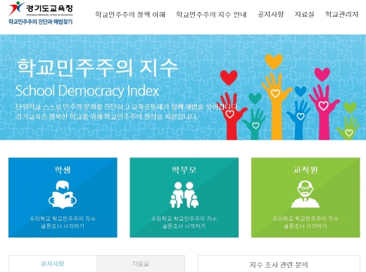 경기도교육청, 2019 학교민주주의 지수 조사. / 자료제공=경기도교육청