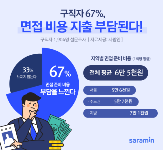 /사진=사람인