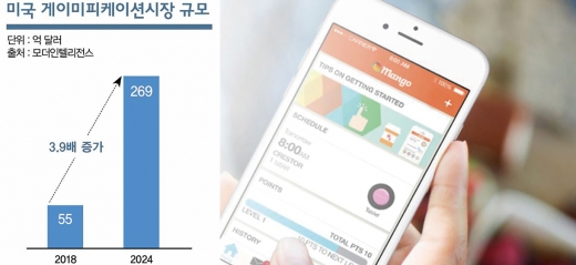 망고헬스 알림에 약을 복용하면 포인트를 올릴 수 있다./사진=망고헬스 화면 캡처