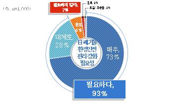 일본산 폐기물 환경안전관리 강화 필요성. / 자료제공=경기도