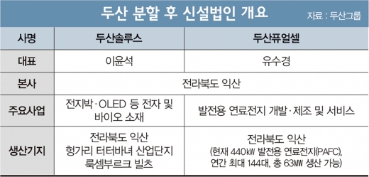 뚝심으로 ‘더블 1조클럽’ 키운다