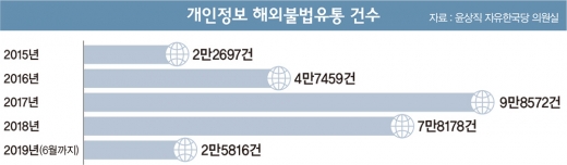 10원에 팔린다… 당신의 개인정보는 안녕한가요?