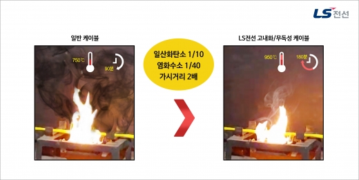 LS전선 고내화 케이블, 업계 최초 재난안전제품 인증