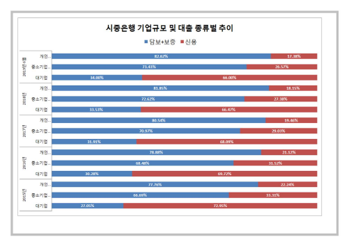/자료제공=장병완 의원실