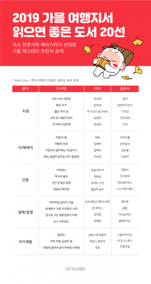 /자료제공=여기어때