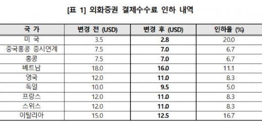 /사진제공=예탁원