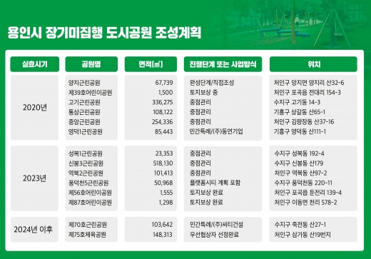 용인시 장기미집행 도시공원 조성계획. / 자료제공=용인시