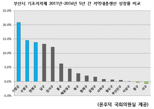 /사진제공=윤후덕 국회의원실