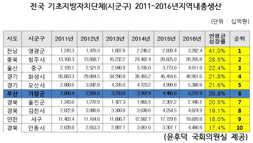 /사진제공=윤후덕 국회의원실