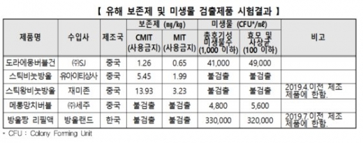 /사진=한국소비자원