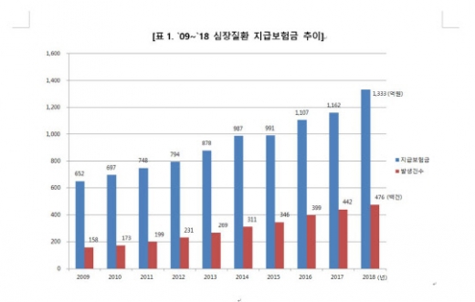 자료=삼성생명
