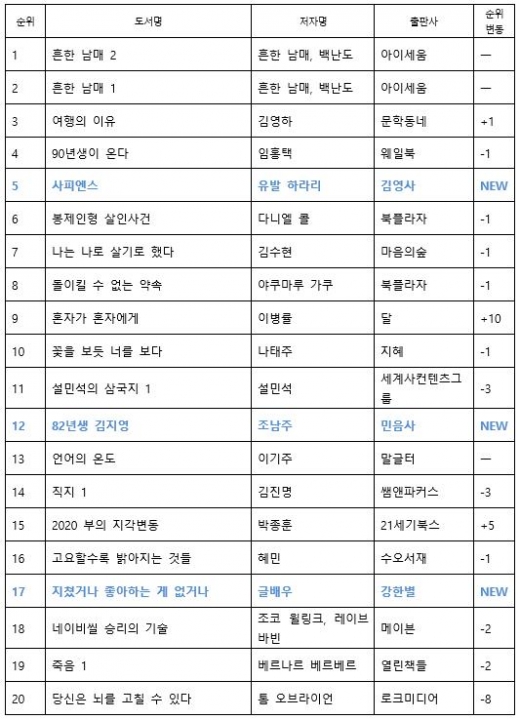 2015년 출간된 '사피엔스', 방송 소개되며 다시 한번 주목