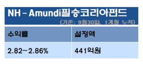 /자료=에프앤가이드