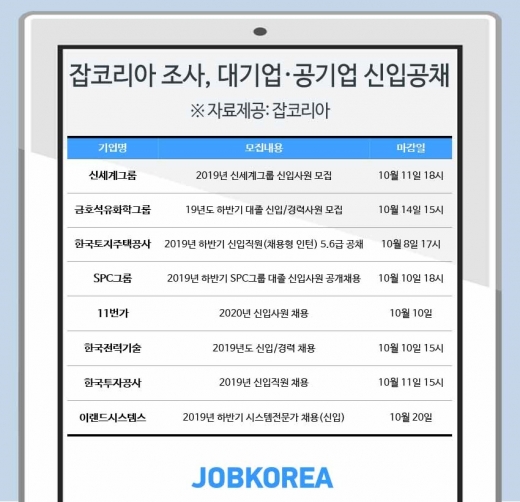 /사진=잡코리아