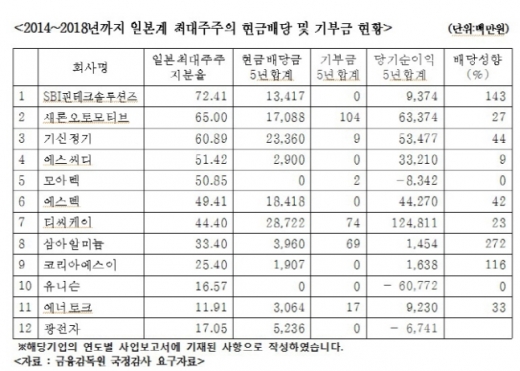 /사진=김두관 더불어민주당 의원실 제공